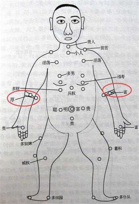 左手臂上的痣